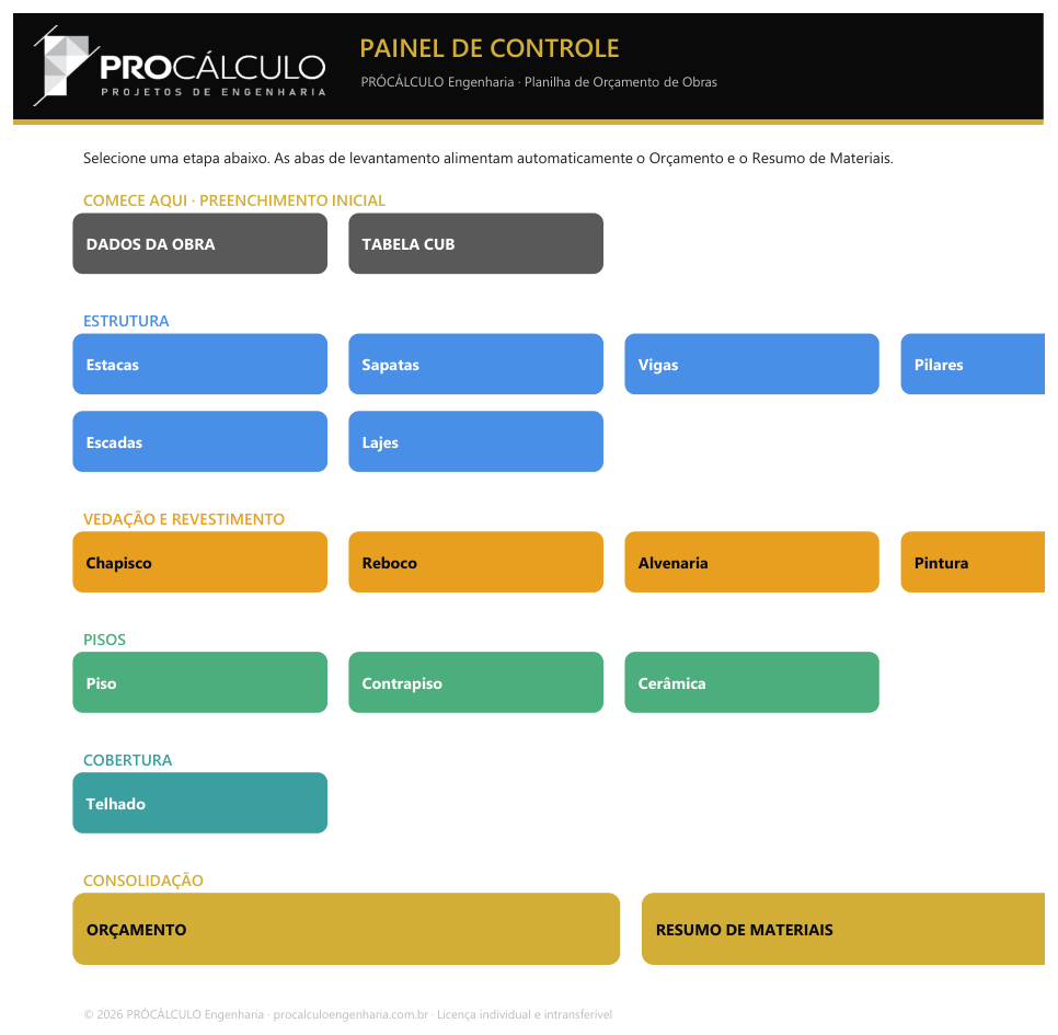 Planilha de Orçamento PRÓCÁLCULO — Painel de Controle