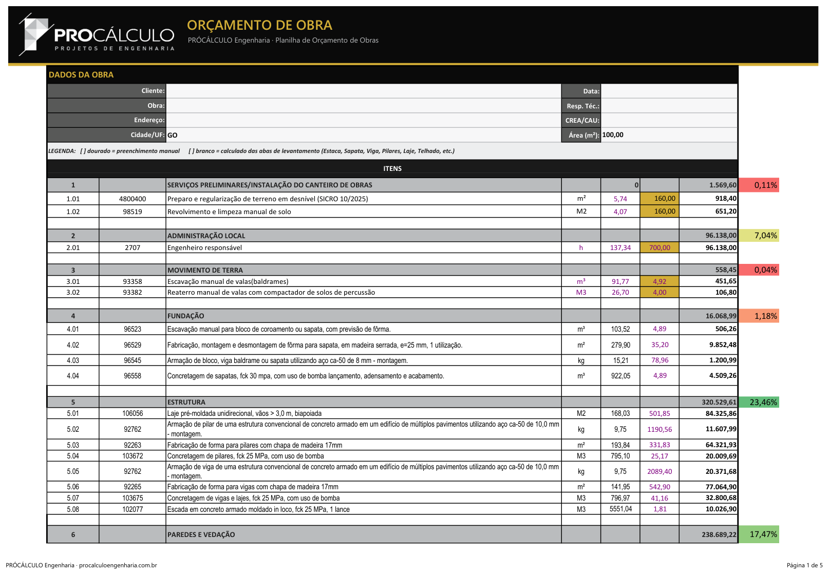 Planilha de Orçamento — categorias, preços SINAPI e totais